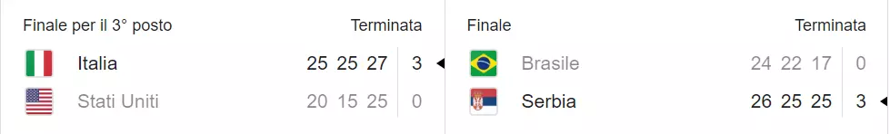 classifica volley femminile mondiale 2022