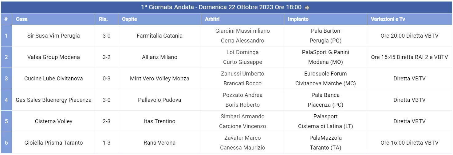 calendario superlega 1 giornata