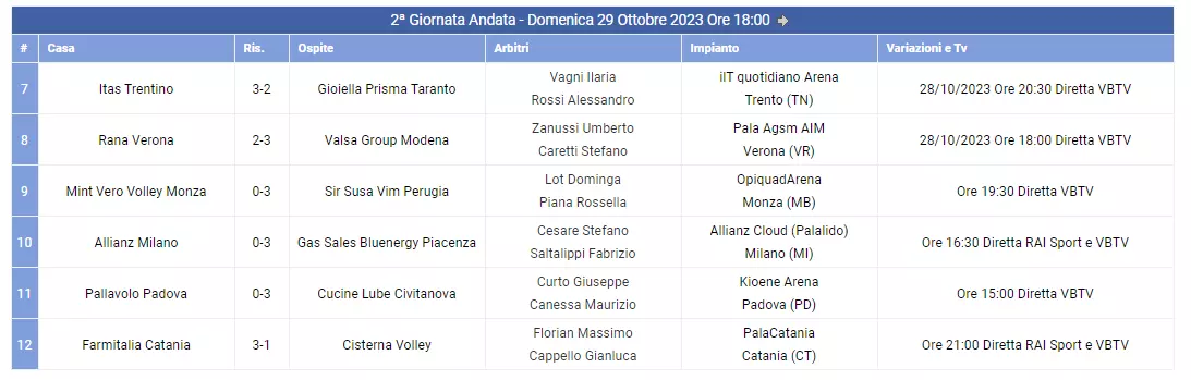 calendario superlega 2 giornata