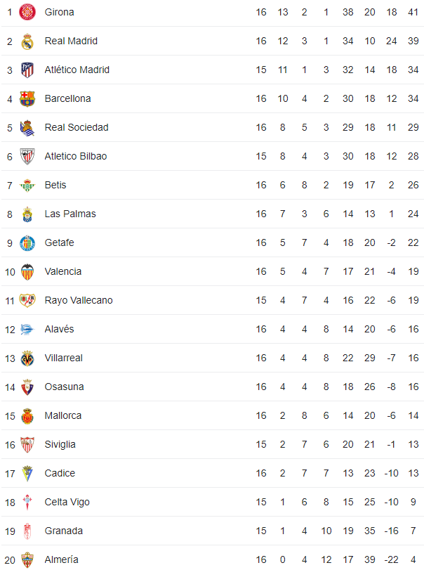 classifica girona 2023/2024