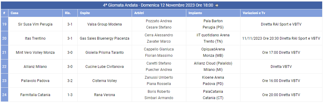 calendario 4 giornata superlega volley maschile