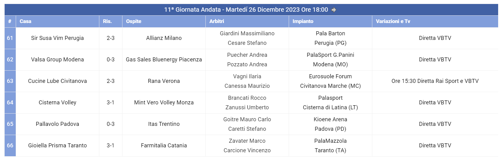 calendario 11 giornata superlega volley maschile